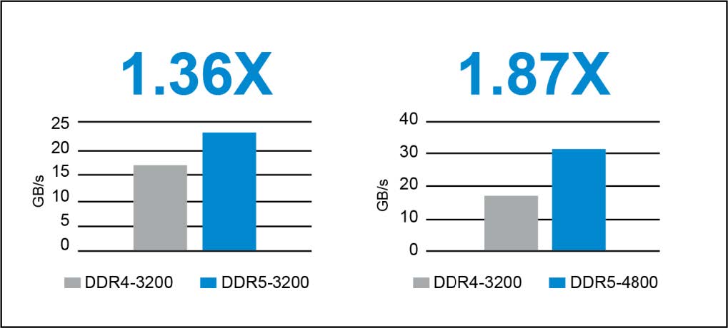 ddr5_more_than_a_generational_update_wp