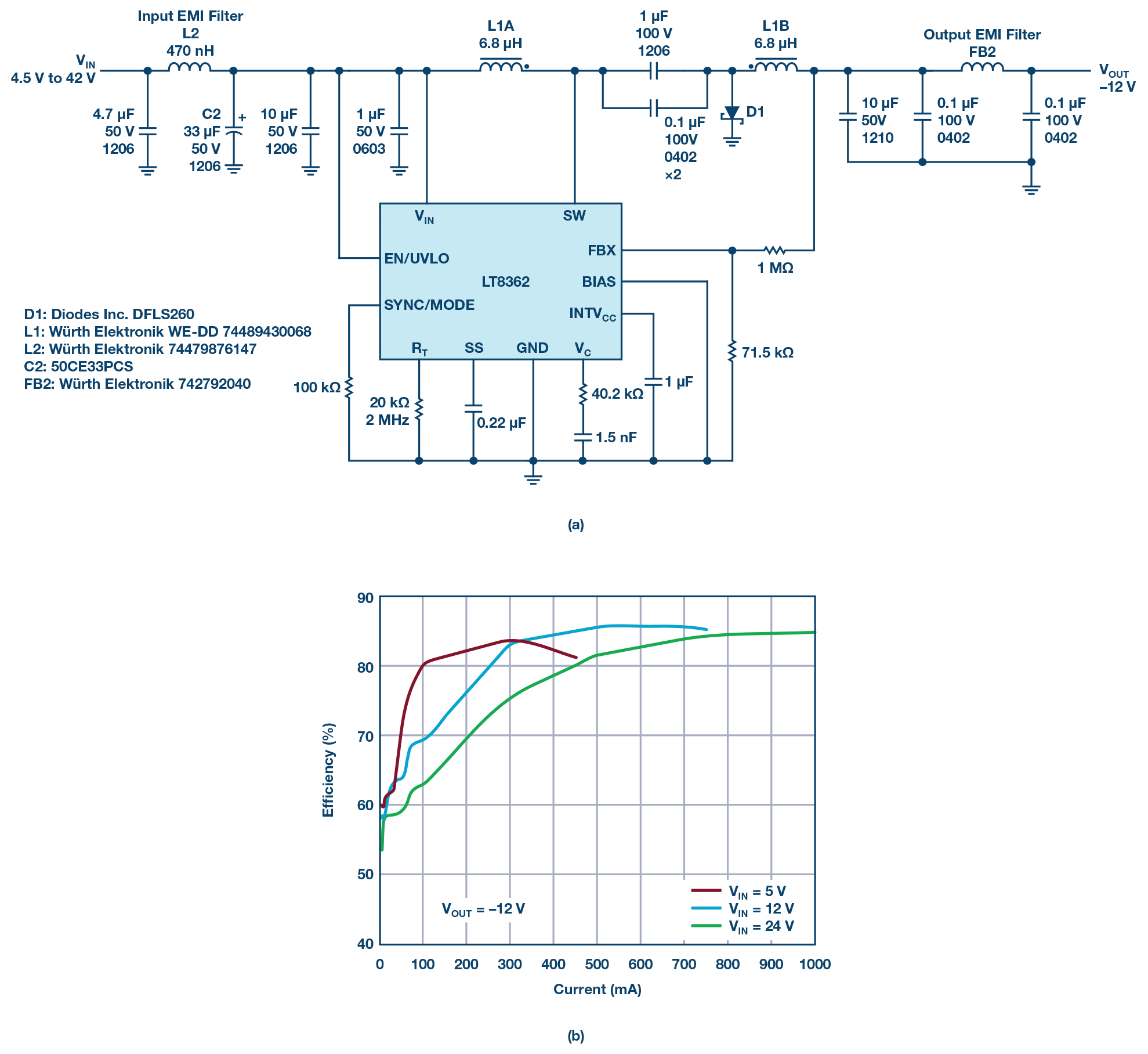 图10. LT8362、2 MHz、-12 V输出反相转化器契合CISPR 25 Class 5 EMI规范