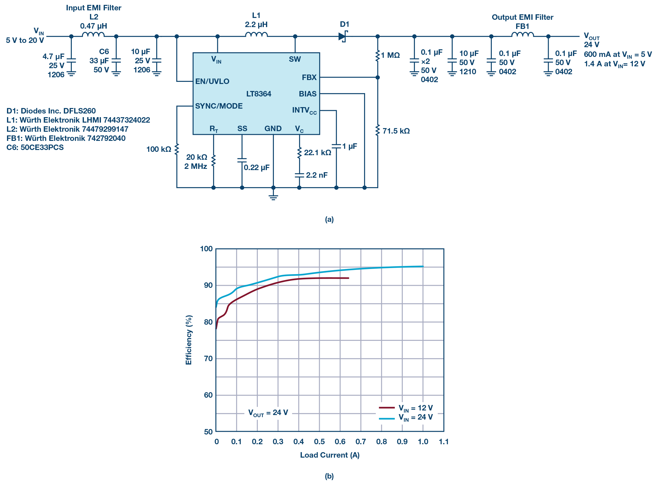 图7.LT8364、2 MHz、24 V输出升压转换器符合CISPR 25 Class 5 EMI标准（见图4）