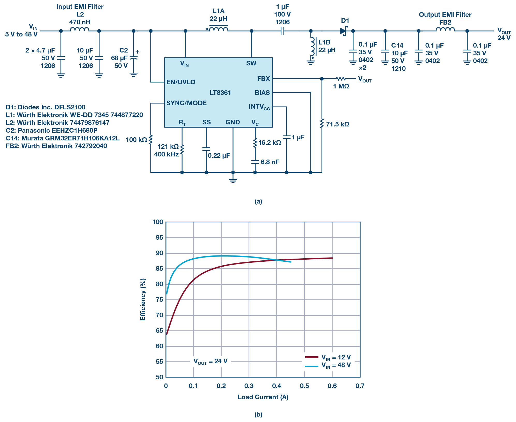 图8.LT8361、400 kHz、24 V输出SEPIC转换器符合CISPR 25 Class 5 EMI标准