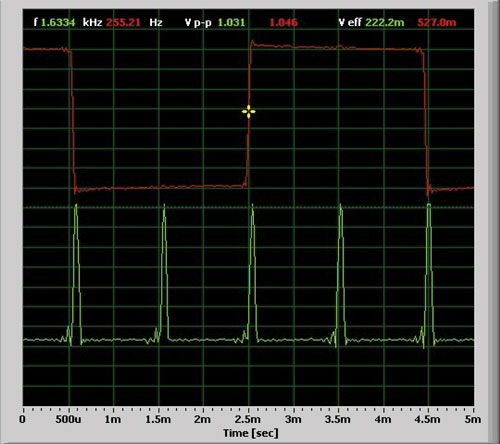 Figure 11