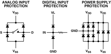  Figure 14