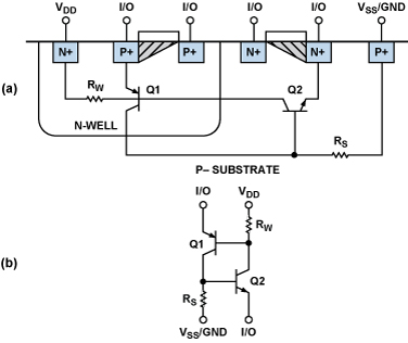 Figure 12