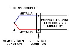 ADI:两种简单、精确、灵活的热电偶温 度测量方法