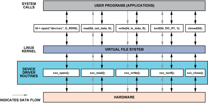 foss-Fig-02