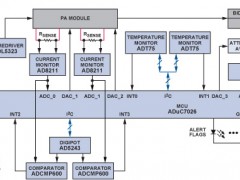 ADI:以模拟微控制器为核心构成低成本高效率的功率放大器监测器
