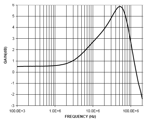 Figure 8