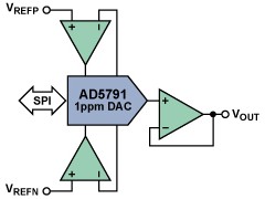 ADI:用 20 位 DAC 实现 1 ppm 精度— 精密电压源