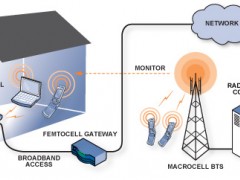 ADI:通过 3G Femto 基站的模拟前端实现家庭无线连接