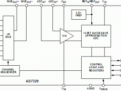 ADI:8 信道数据采集系统使用单个 ADC 驱动器
