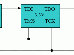 ADI:构建多电压 JTAG 链