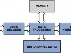 ADI:监控和检查系统中的视频解码器基本原理