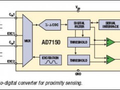 ADI:Providing an Edge in Capacitive Sensor Applications