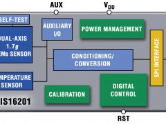 ADI:Highly Integrated, Programmable Single-Component Sensors for Industrial System Design