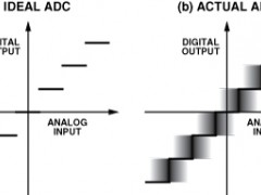 ADI:ADC Input Noise: The Good, The Bad, and The Ugly. Is No Noise Good Noise?