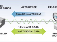 ADI:小巧灵活的低功耗调制解调器IC改进HART通信网络
