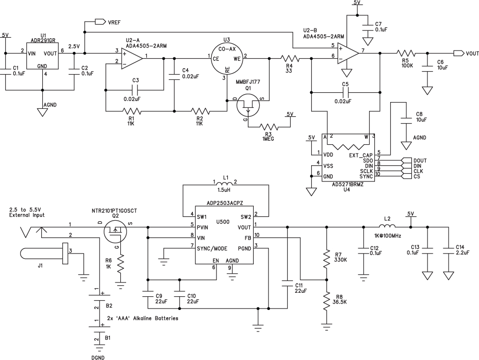 Figure 2