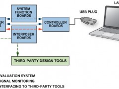 ADI:系统演示平台简化从评估到原型制作的过渡