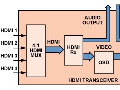 ADI:HDMI 收发器简化家庭影院系统设计