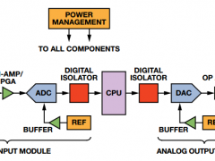 ADI:完整传感器数据采集解决方案简化工业数据采集系统设计