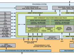 ADI:基于 FPGA 的系统提高电机控制性能
