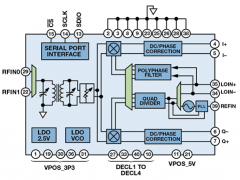 ADI:射频集成电路的电源管理