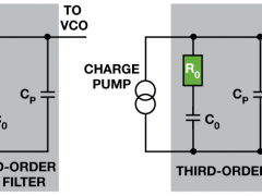 ADI:在仅有零点电阻和电容可调节的情况下设计PLL滤波器