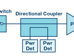 ADI:带两个RMS检测器的集成双向桥，用于测量RF功率和回波损耗