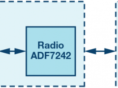 ADI:嵌入式微控制器应用中的无线(OTA)更新：设计权衡与经验教训