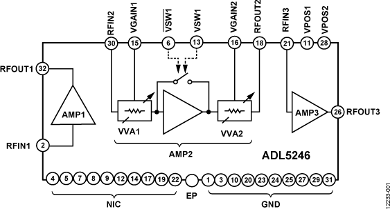 ADL5246