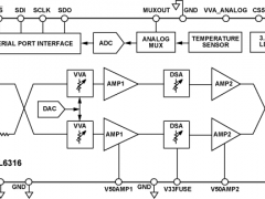 ADL6316数字控制VGA参数介绍及中文PDF下载