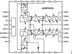 ADRF6518基带可编程VGA滤波器参数介绍及中文PDF下载