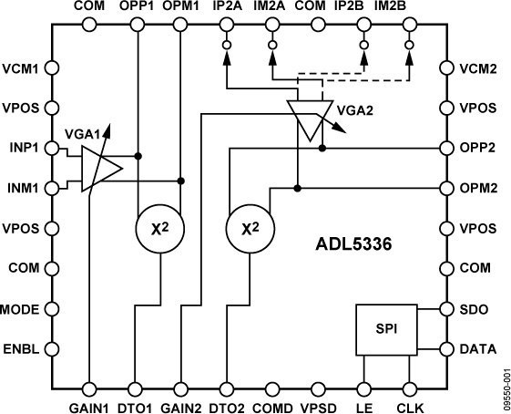 ADL5336