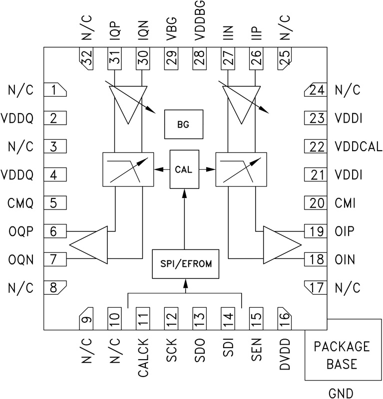 HMC1023