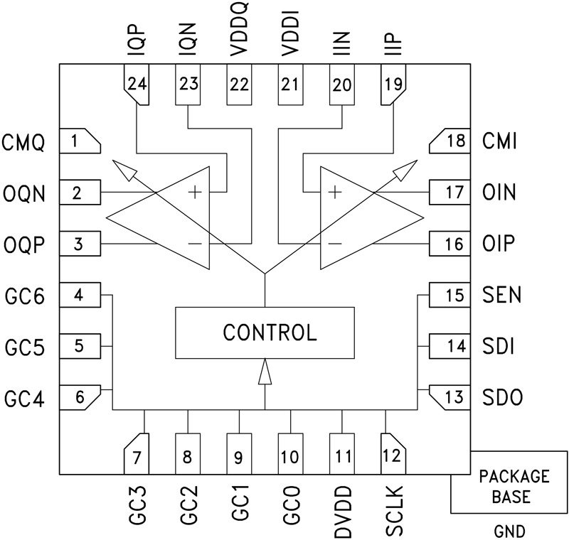 HMC960