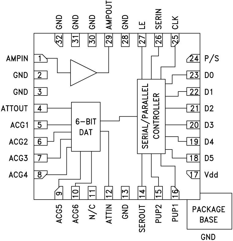 HMC625B