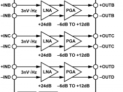 ADA8282低噪声放大器参数介绍及中文PDF下载