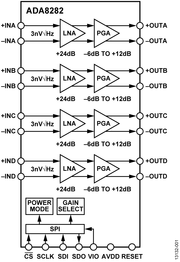 ADA8282