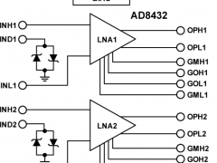 AD8432数字控制VGA参数介绍及中文PDF下载