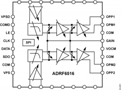 ADRF6516基带可编程VGA滤波器参数介绍及中文PDF下载