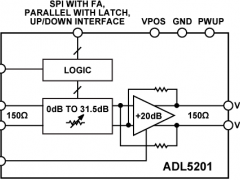 ADL5201数字控制VGA参数介绍及中文PDF下载