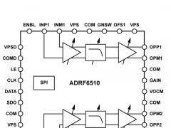 ADRF6510基带可编程VGA滤波器参数介绍及中文PDF下载