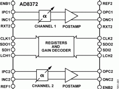 AD8372数字控制VGA参数介绍及中文PDF下载