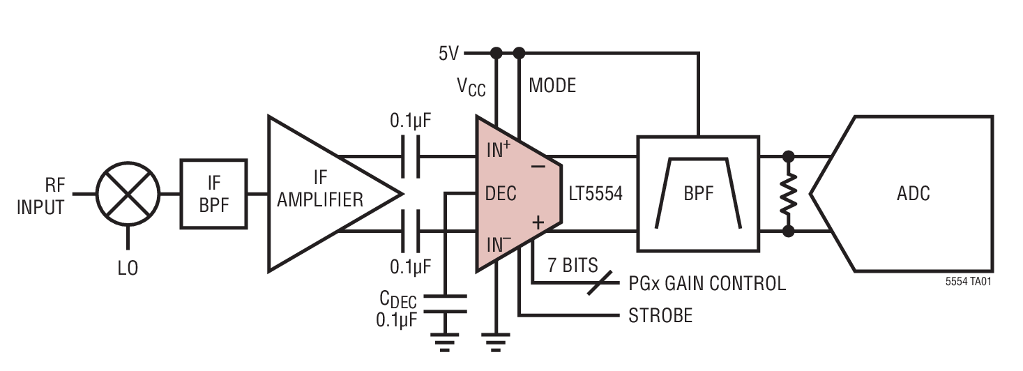 LT5554