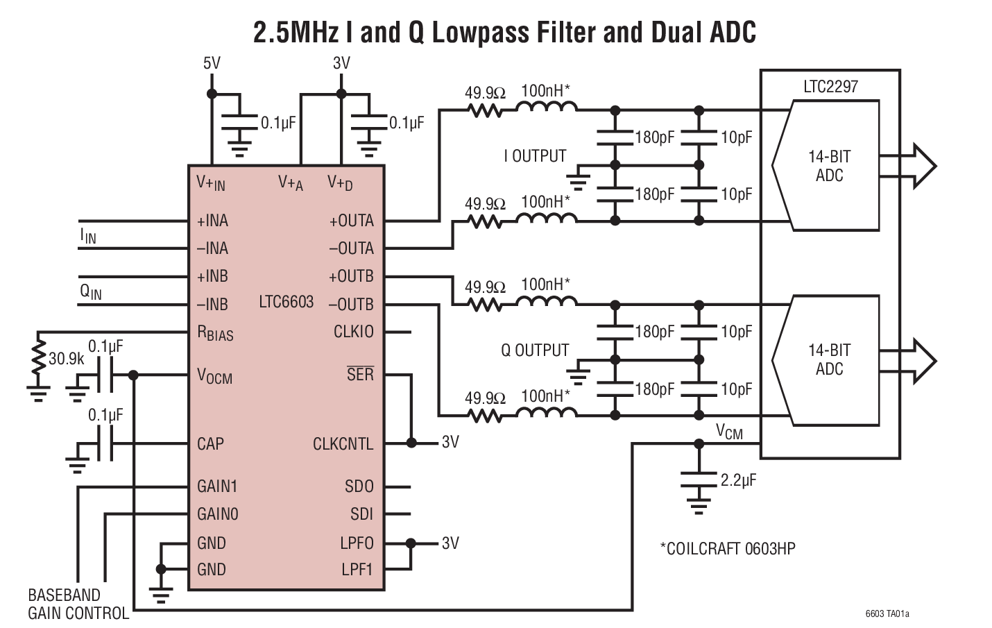 LTC6603