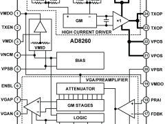 AD8260数字控制VGA参数介绍及中文PDF下载