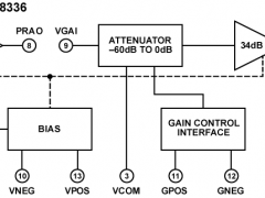 AD8336模拟控制VGA参数介绍及中文PDF下载