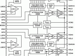 AD8334模拟控制VGA参数介绍及中文PDF下载