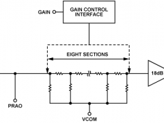 AD8337模拟控制VGA参数介绍及中文PDF下载