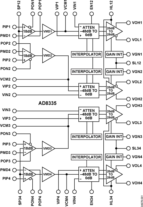 AD8335